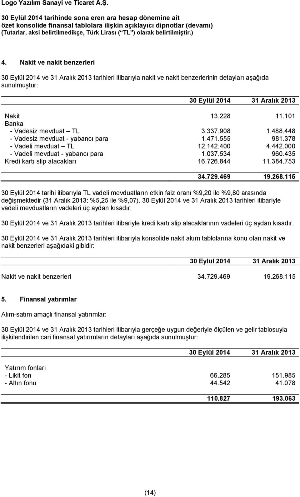 101 Banka - Vadesiz mevduat TL 3.337.908 1.488.448 - Vadesiz mevduat - yabancı para 1.471.555 981.378 - Vadeli mevduat TL 12.142.400 4.442.000 - Vadeli mevduat - yabancı para 1.037.534 960.