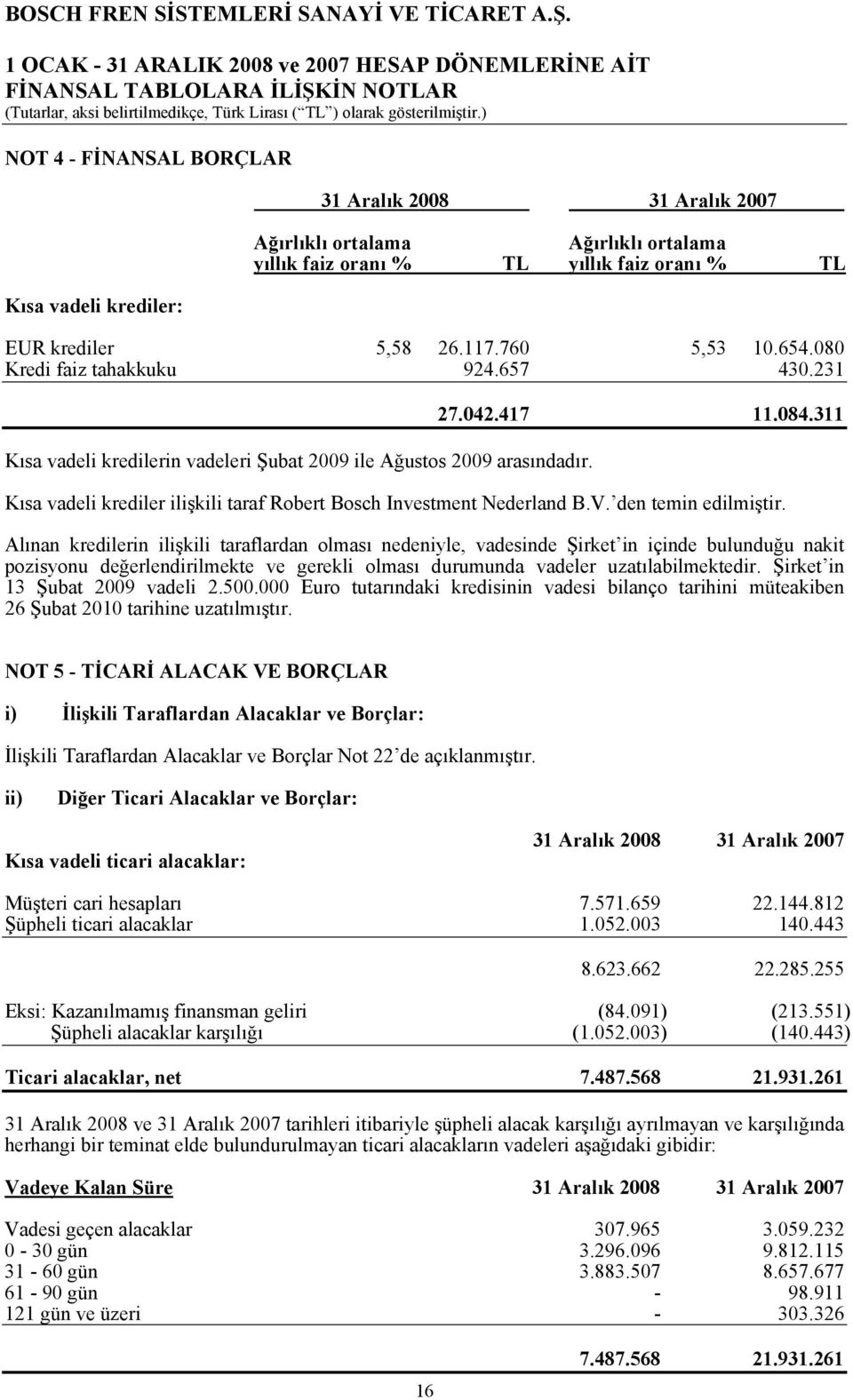 311 Kısa vadeli krediler ilişkili taraf Robert Bosch Investment Nederland B.V. den temin edilmiştir.