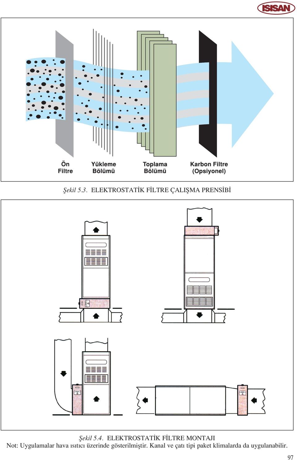 ELEKTROSTAT K F LTRE MONTAJI Not: Uygulamalar