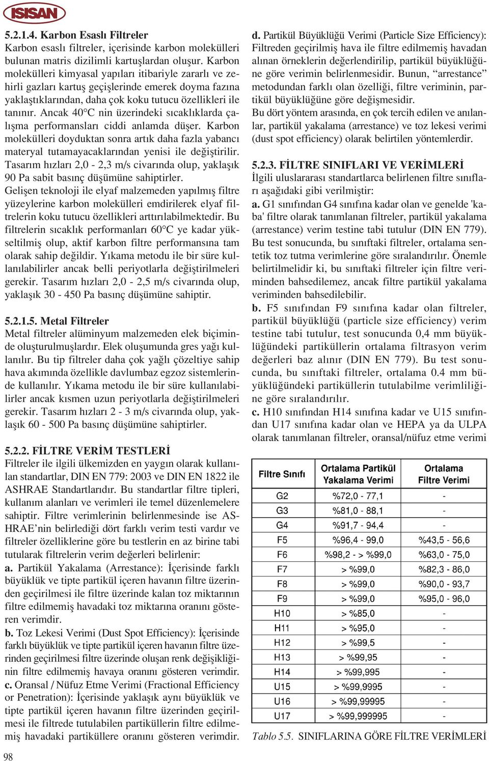 Ancak 40 C nin üzerindeki s cakl klarda çal flma performanslar ciddi anlamda düfler. Karbon molekülleri doyduktan sonra art k daha fazla yabanc materyal tutamayacaklar ndan yenisi ile de ifltirilir.