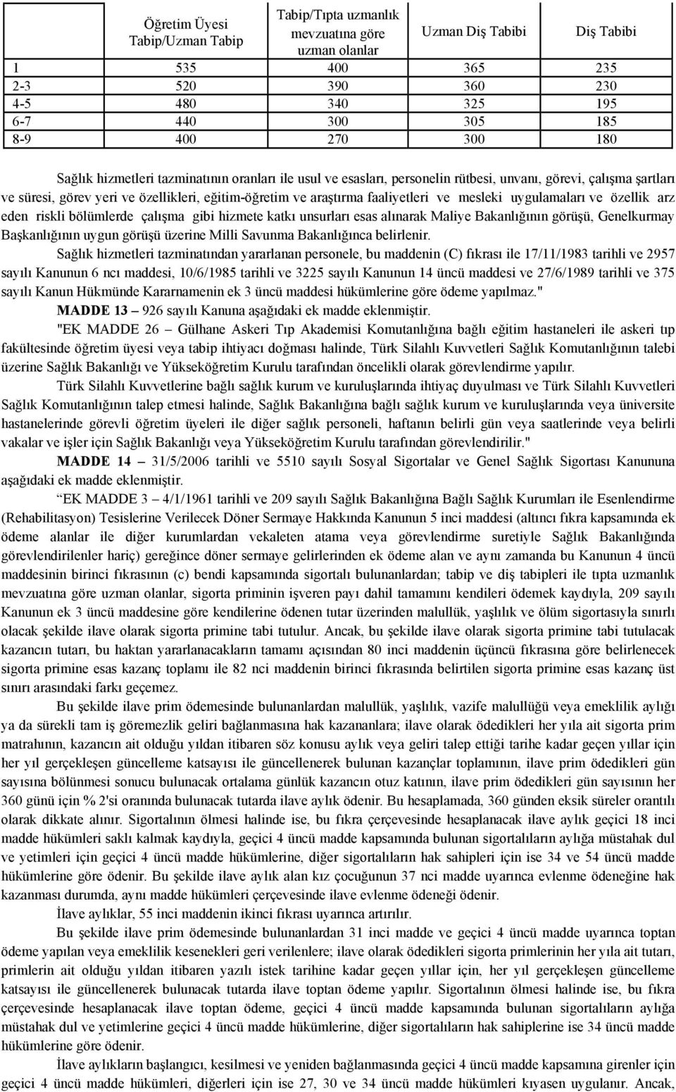 faaliyetleri ve mesleki uygulamaları ve özellik arz eden riskli bölümlerde çalışma gibi hizmete katkı unsurları esas alınarak Maliye Bakanlığının görüşü, Genelkurmay Başkanlığının uygun görüşü