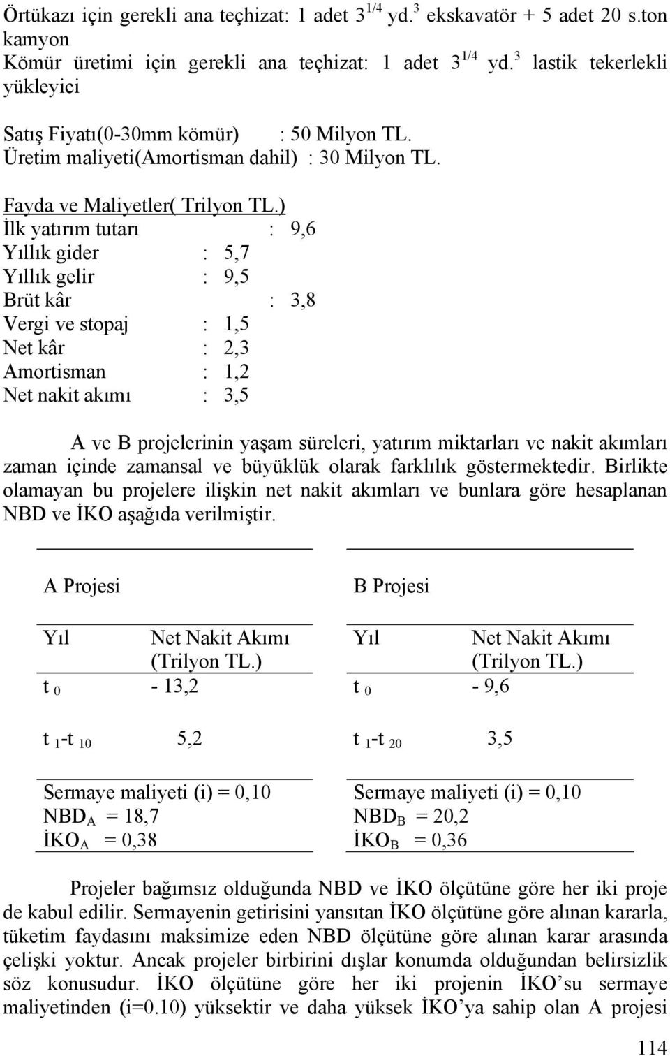 ) İlk yatırım tutarı : 9,6 Yıllık gider : 5,7 Yıllık gelir : 9,5 Brüt kâr : 3,8 Vergi ve stopaj : 1,5 Net kâr : 2,3 Amortisman : 1,2 Net nakit akımı : 3,5 A ve B projelerinin yaşam süreleri, yatırım