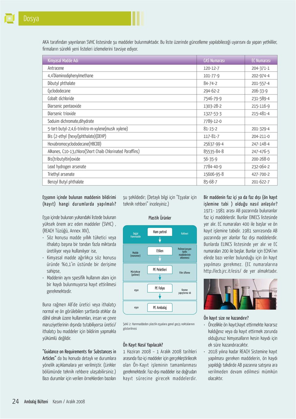 Kimyasal Madde Adý CAS Numarasý EC Numarasý Antracene 120-12-7 204-371-1 4,4'Diaminodiphenylmethane 101-77-9 202-974-4 Dibutyl phthalate 84-74-2 201-557-4 Cyclododecane 294-62-2 206-33-9 Cobalt