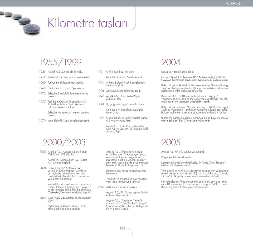 Eskiflehir Kompresör flletmesi üretime bafllad. 1979 zmir Elektrikli Süpürge flletmesi aç ld. 2000/2003 2000 Arçelik A.fi., Avrupa Kalite Baflar Ödülü'nü (EFQM) ald.