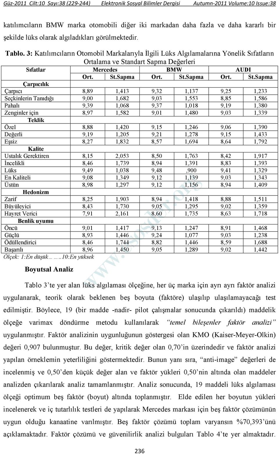 ndart Sapma Değerleri Sıfatlar Mercedes BMW AUDI Ort. St.