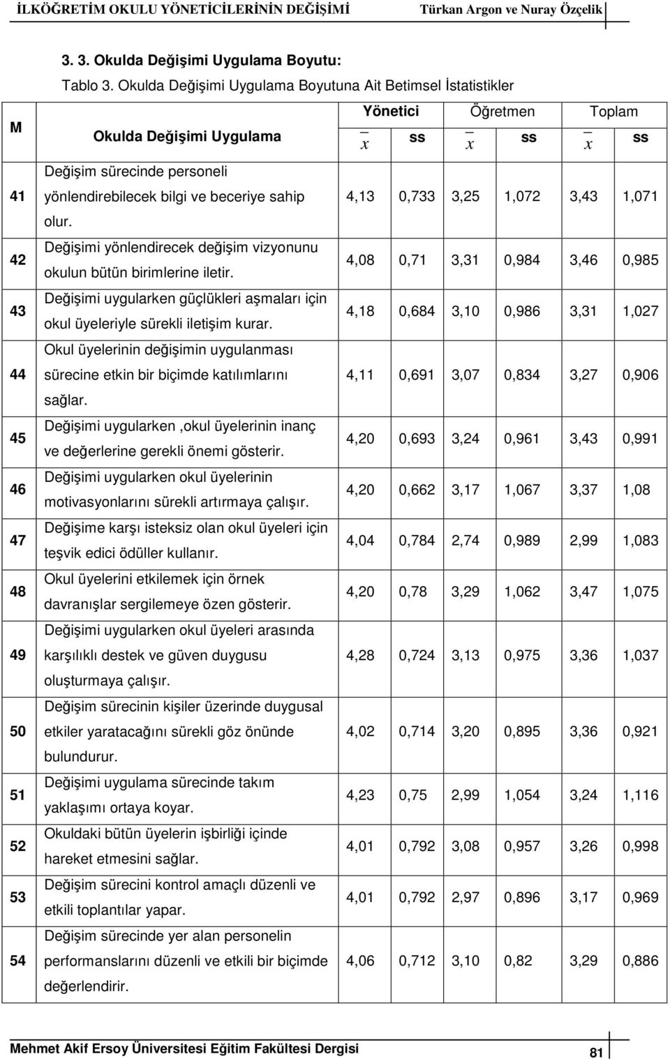 Değişimi yönlendirecek değişim vizyonunu okulun bütün birimlerine iletir. Değişimi uygularken güçlükleri aşmaları için okul üyeleriyle sürekli iletişim kurar.