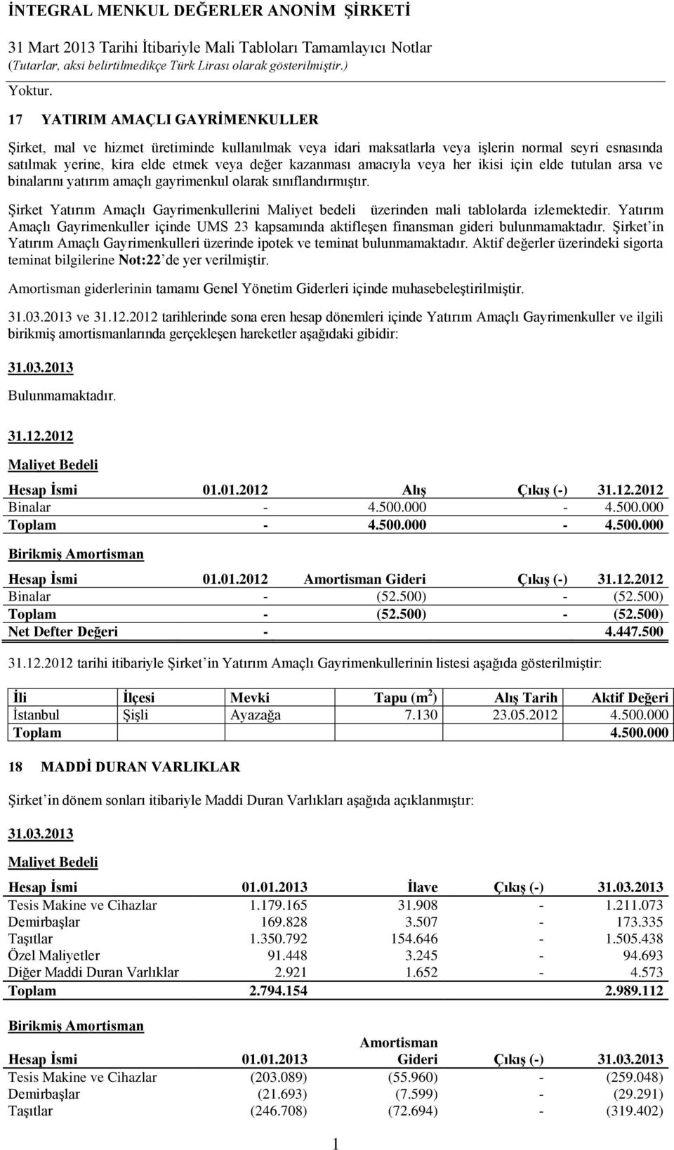 veya her ikisi için elde tutulan arsa ve binalarını yatırım amaçlı gayrimenkul olarak sınıflandırmıştır. Şirket Yatırım Amaçlı Gayrimenkullerini Maliyet bedeli üzerinden mali tablolarda izlemektedir.