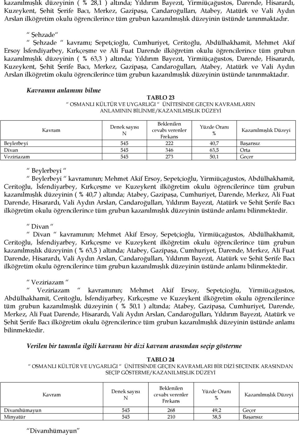 Şehzade Şehzade kavramı; Sepetçioğlu, Cumhuriyet, Ceritoğlu, Abdülhakhamit, Mehmet Akif Ersoy İsfendiyarbey, Kırkçeşme ve Ali Fuat Darende ilköğretim okulu öğrencilerince tüm grubun kazanılmışlık