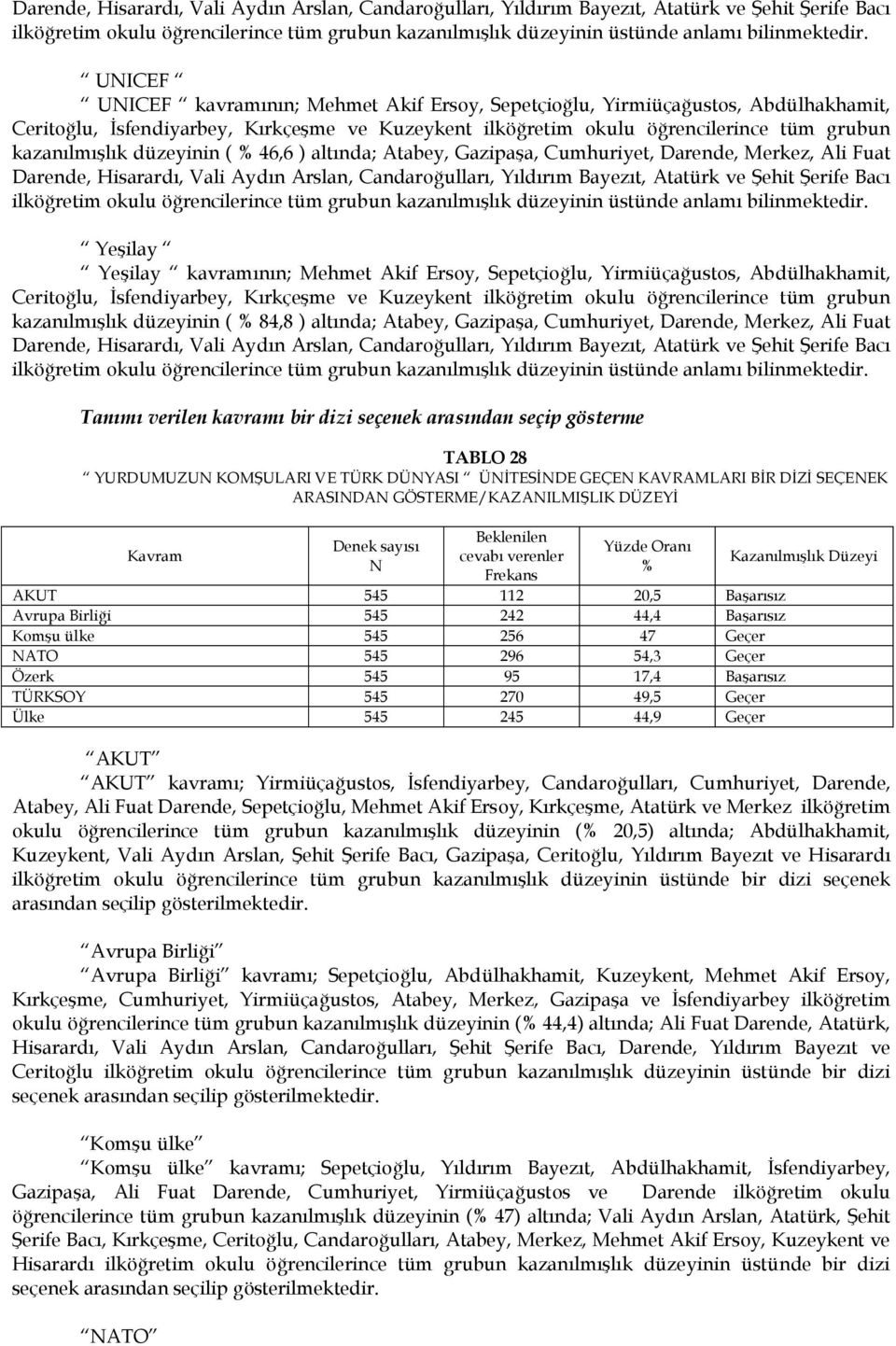 düzeyinin ( 46,6 ) altında; Atabey, Gazipaşa, Cumhuriyet, Darende, Merkez, Ali Fuat  Yeşilay Yeşilay kavramının; Mehmet Akif Ersoy, Sepetçioğlu, Yirmiüçağustos, Abdülhakhamit, Ceritoğlu,