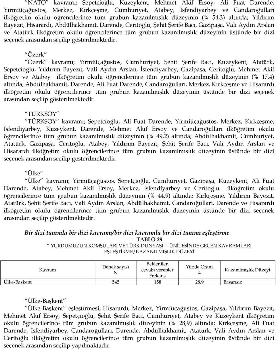 öğrencilerince tüm grubun kazanılmışlık düzeyinin üstünde bir dizi seçenek arasından seçilip gösterilmektedir.