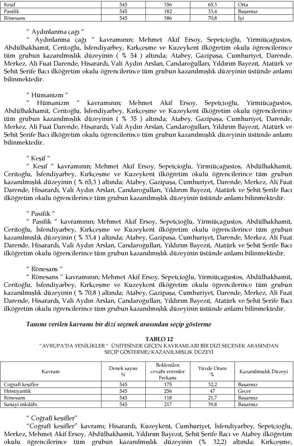 Vali Aydın Arslan, Candaroğulları, Yıldırım Bayezıt, Atatürk ve Şehit Şerife Bacı ilköğretim okulu öğrencilerince tüm grubun kazanılmışlık düzeyinin üstünde anlamı bilinmektedir.