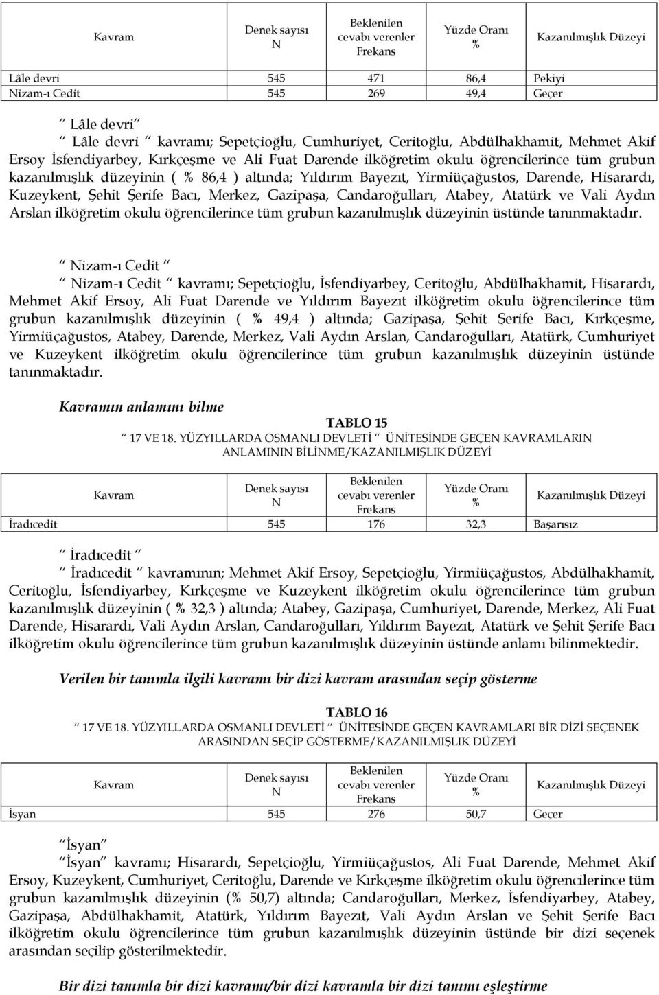 Candaroğulları, Atabey, Atatürk ve Vali Aydın Arslan ilköğretim okulu öğrencilerince tüm grubun kazanılmışlık düzeyinin üstünde tanınmaktadır.