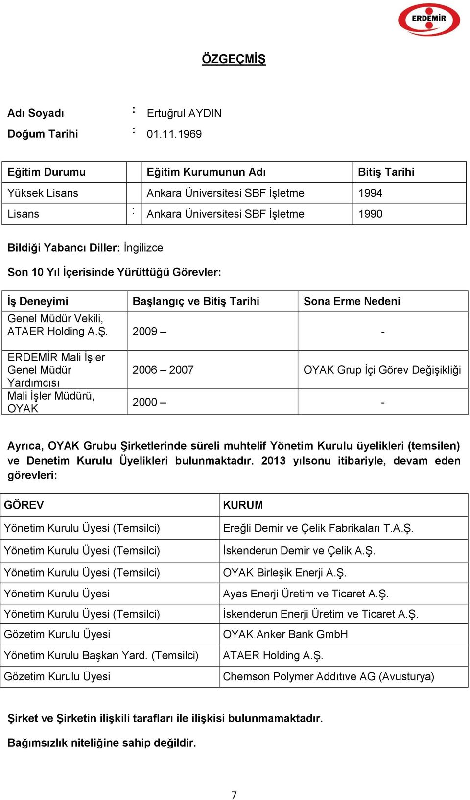 2009 - ERDEMİR Mali İşler Genel Müdür Yardımcısı Mali İşler Müdürü, OYAK 2006 2007 OYAK Grup İçi Görev Değişikliği 2000 - Ayrıca, OYAK Grubu Şirketlerinde süreli muhtelif Yönetim Kurulu üyelikleri