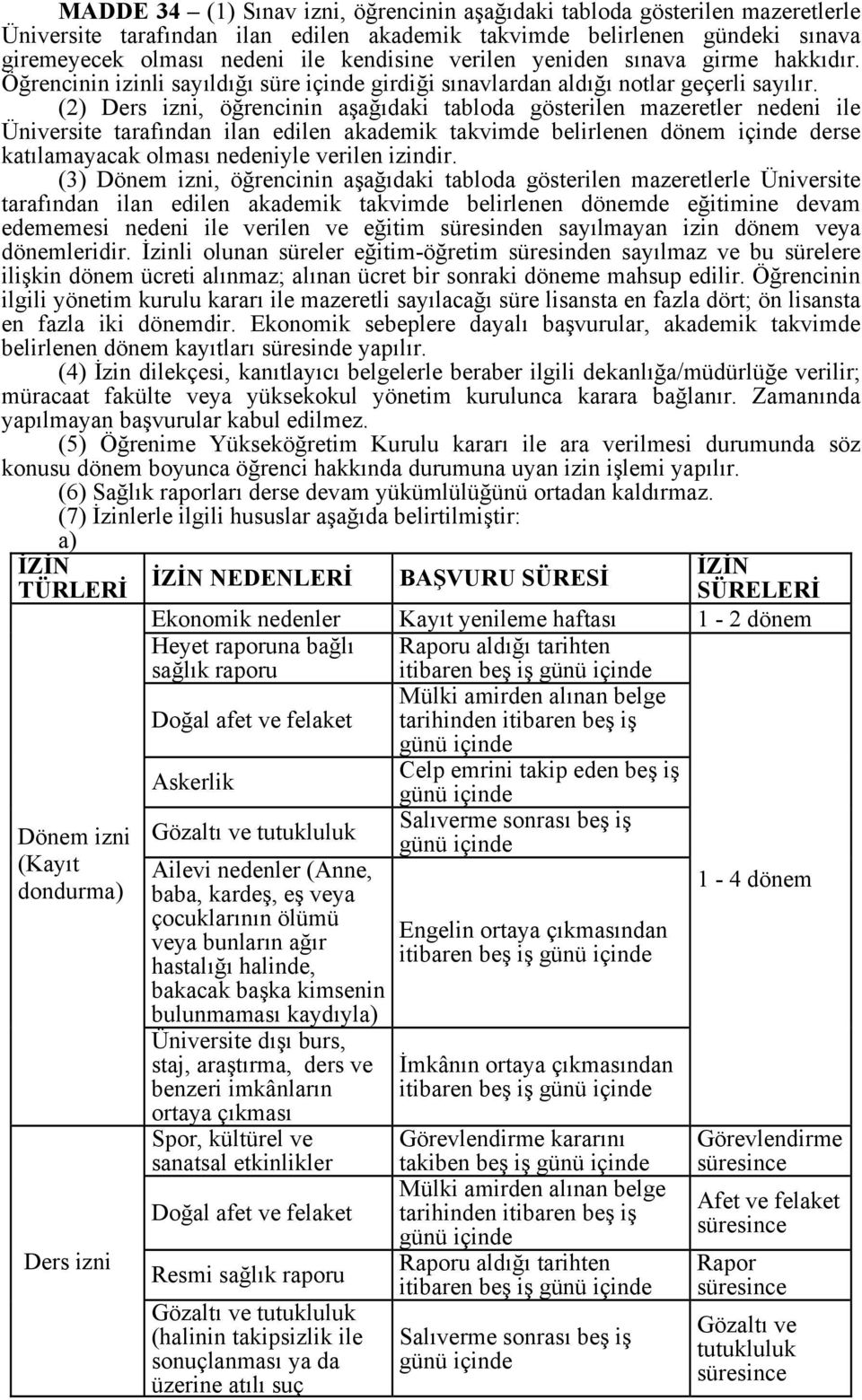 (2) Ders izni, öğrencinin aşağıdaki tabloda gösterilen mazeretler nedeni ile Üniversite tarafından ilan edilen akademik takvimde belirlenen dönem içinde derse katılamayacak olması nedeniyle verilen