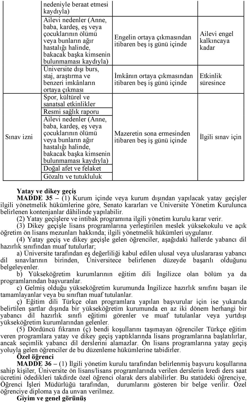 veya bunların ağır hastalığı halinde, bakacak başka kimsenin bulunmaması kaydıyla) Doğal afet ve felaket Gözaltı ve tutukluluk Engelin ortaya çıkmasından İmkânın ortaya çıkmasından Mazeretin sona