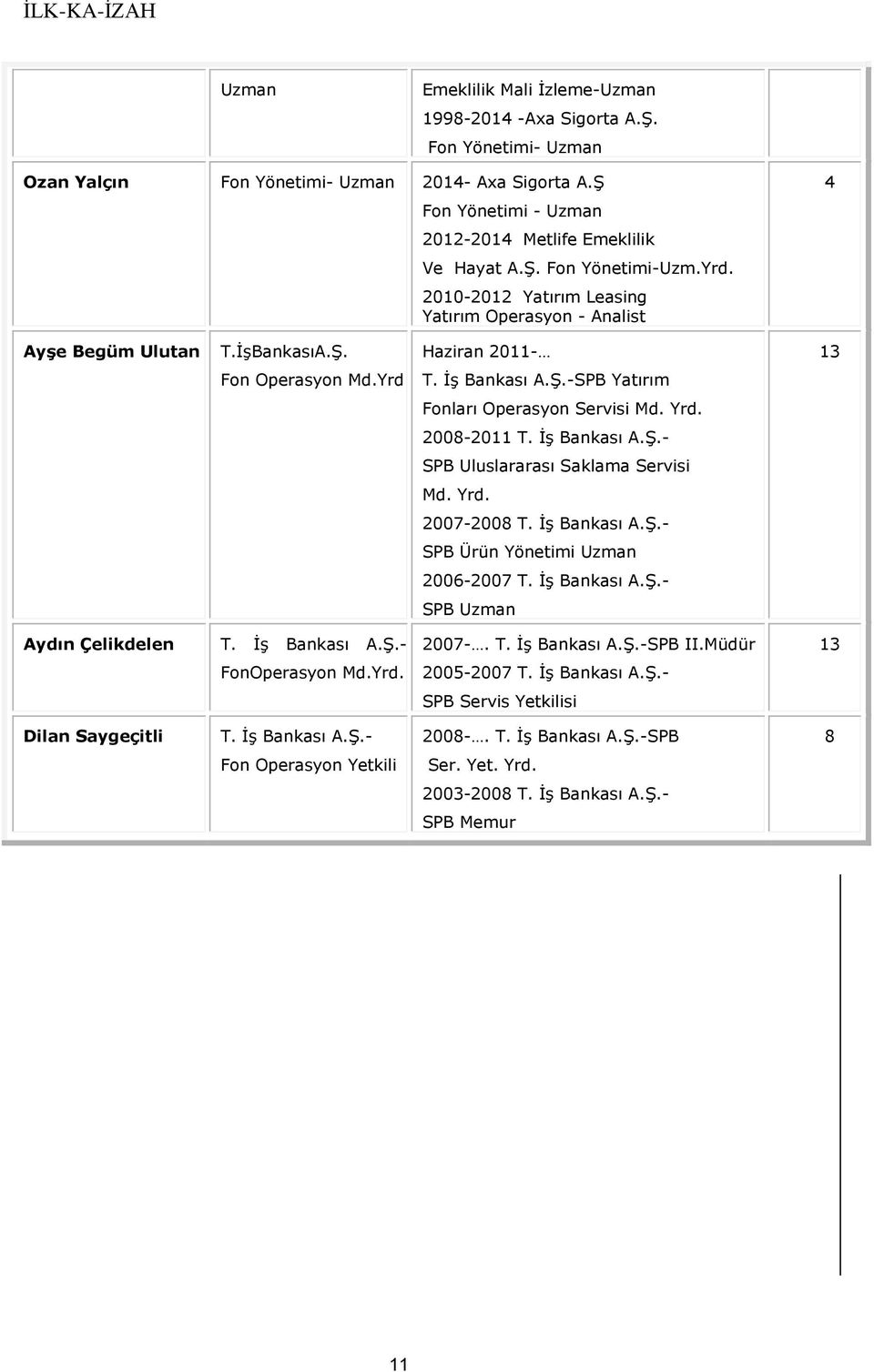 2008-2011 T. İş Bankası A.Ş.- SPB Uluslararası Saklama Servisi Md. Yrd. 2007-2008 T. İş Bankası A.Ş.- SPB Ürün Yönetimi Uzman 2006-2007 T. İş Bankası A.Ş.- SPB Uzman Aydın Çelikdelen T. İş Bankası A.Ş.-on 2007-.