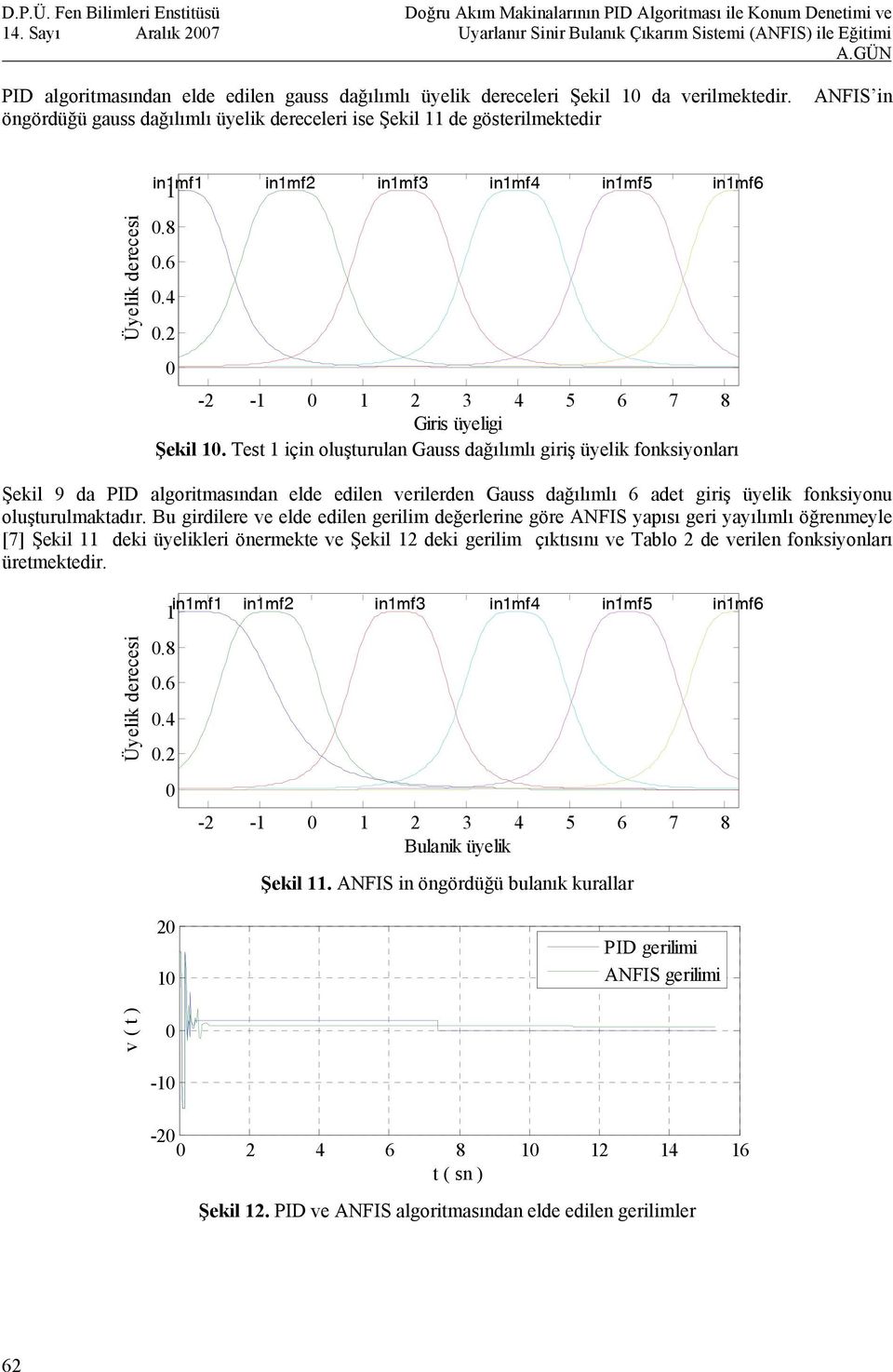 Test 1 için oluşturulan Gauss dağılımlı giriş üyelik fonksiyonları Şekil 9 da PID algoritmasından elde edilen verilerden Gauss dağılımlı 6 adet giriş üyelik fonksiyonu oluşturulmaktadır.