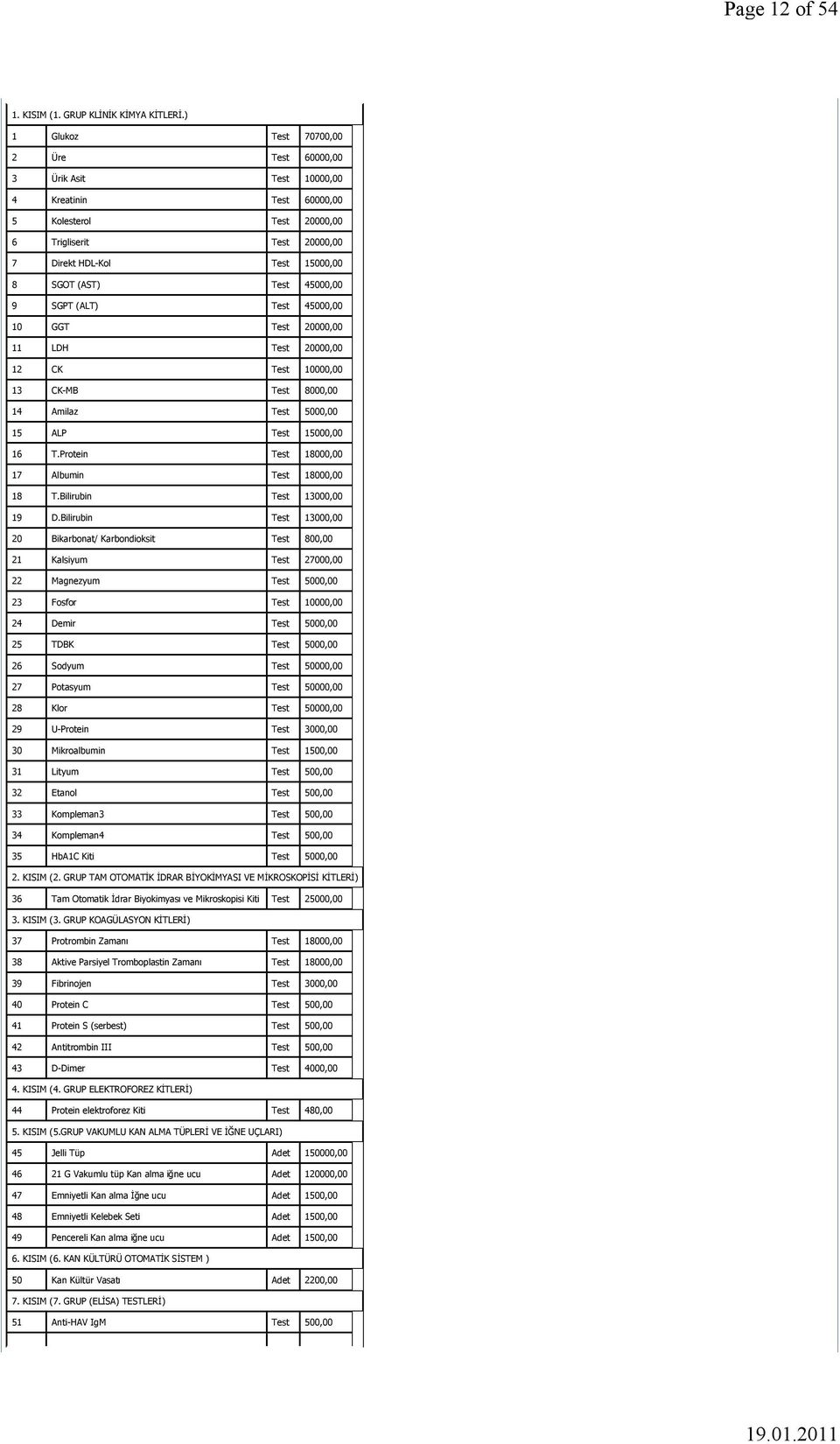 Test 45000,00 9 SGPT (ALT) Test 45000,00 10 GGT Test 20000,00 11 LDH Test 20000,00 12 CK Test 10000,00 13 CK-MB Test 8000,00 14 Amilaz Test 5000,00 15 ALP Test 15000,00 16 T.