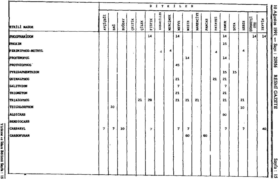 A MERCİMEK MEYVE ce UJ X NARENCİYE PANCAR 4 4 4 PROFENOFOS 14 14 PROTHIOPHOS 45 PYRIDAPHEKTHION 15 15 QUIHALPHOS 21 21 21 SALITHION 7 7