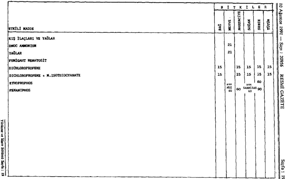 DICHLOROPROPENE + M.