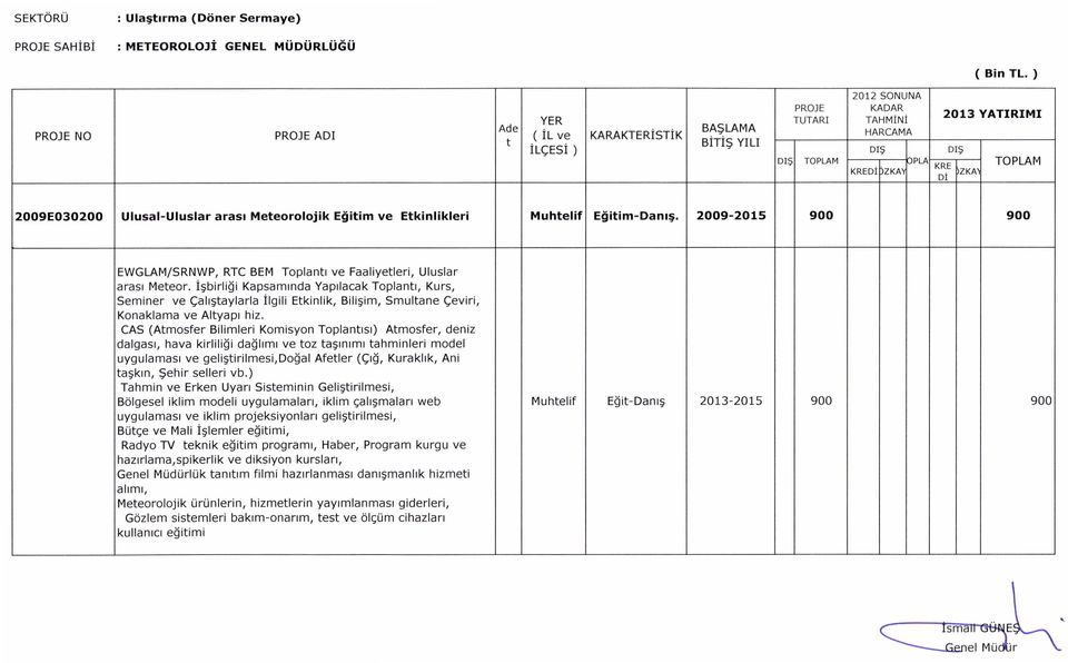 ve Etkinlikleri Muhtelif Egitim-Dam~. 2009-2015 900 900 EWGLAMjSRNWP, RTC BEM Toplantl ve Faaliyetleri, Uluslar arasl Meteor.