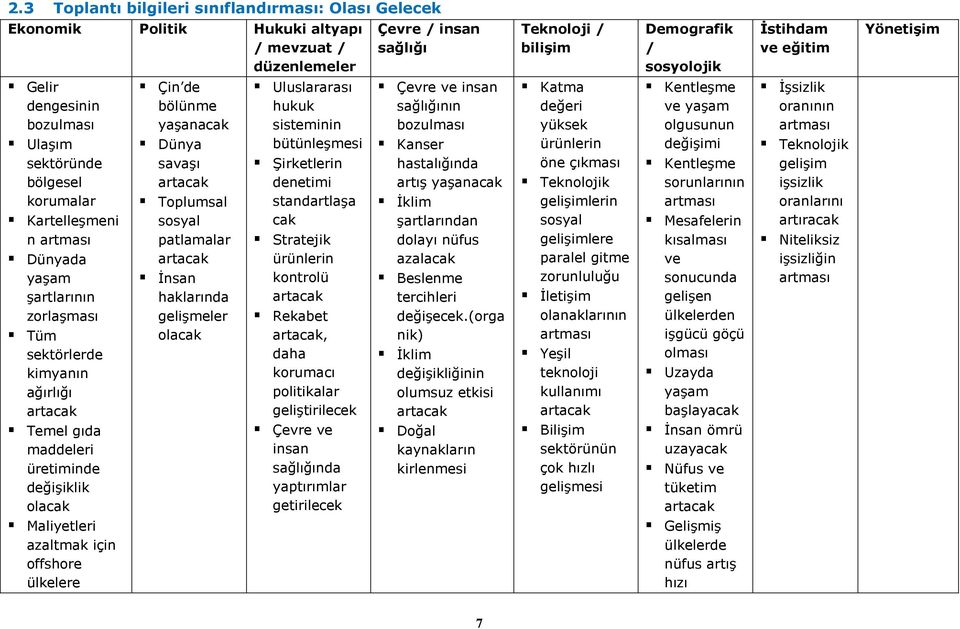 Dünya savaģı artacak Toplumsal sosyal patlamalar artacak Ġnsan haklarında geliģmeler olacak Uluslararası hukuk sisteminin bütünleģmesi ġirketlerin denetimi standartlaģa cak Stratejik ürünlerin