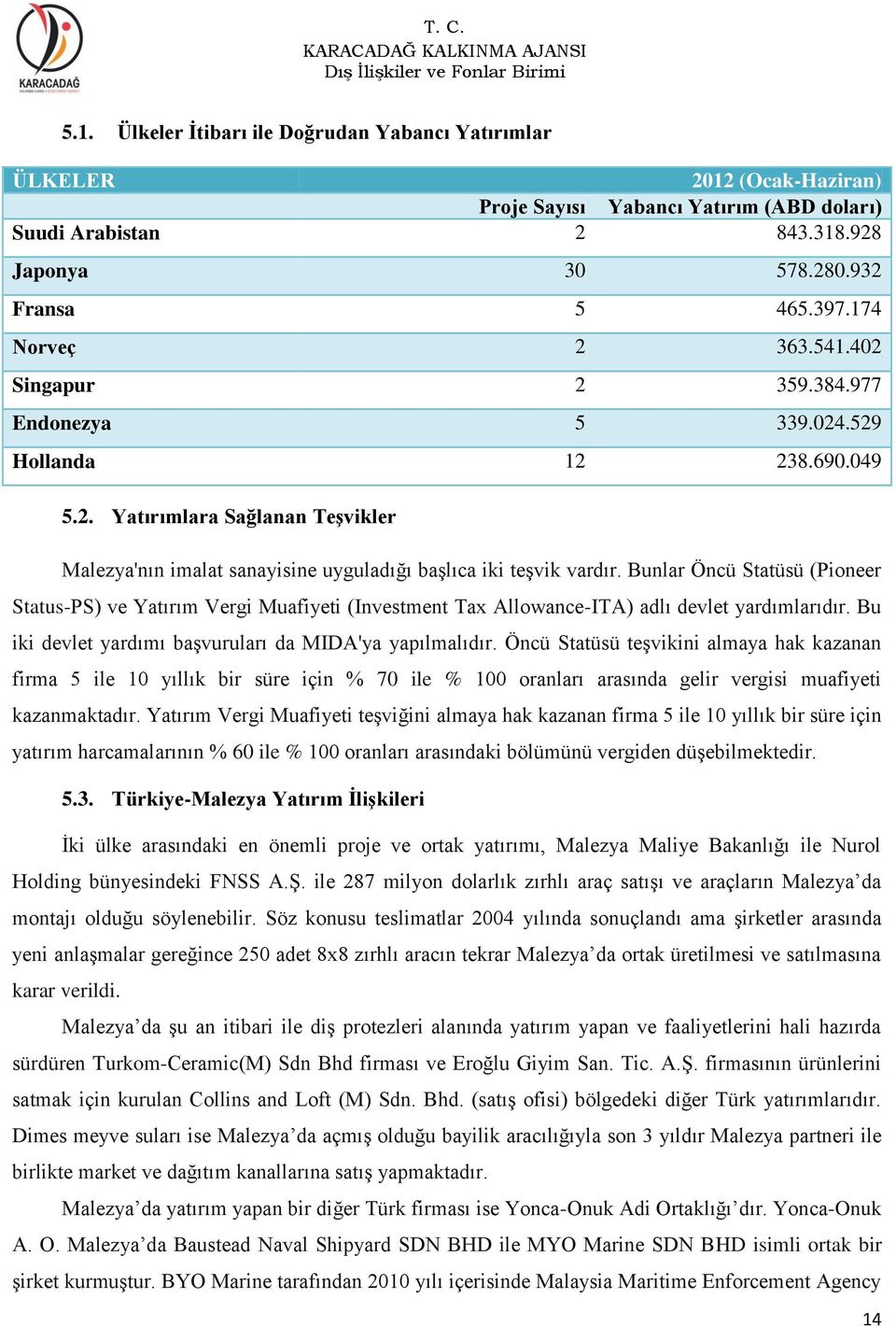 Bunlar Öncü Statüsü (Pioneer Status-PS) ve Yatırım Vergi Muafiyeti (Investment Tax Allowance-ITA) adlı devlet yardımlarıdır. Bu iki devlet yardımı başvuruları da MIDA'ya yapılmalıdır.