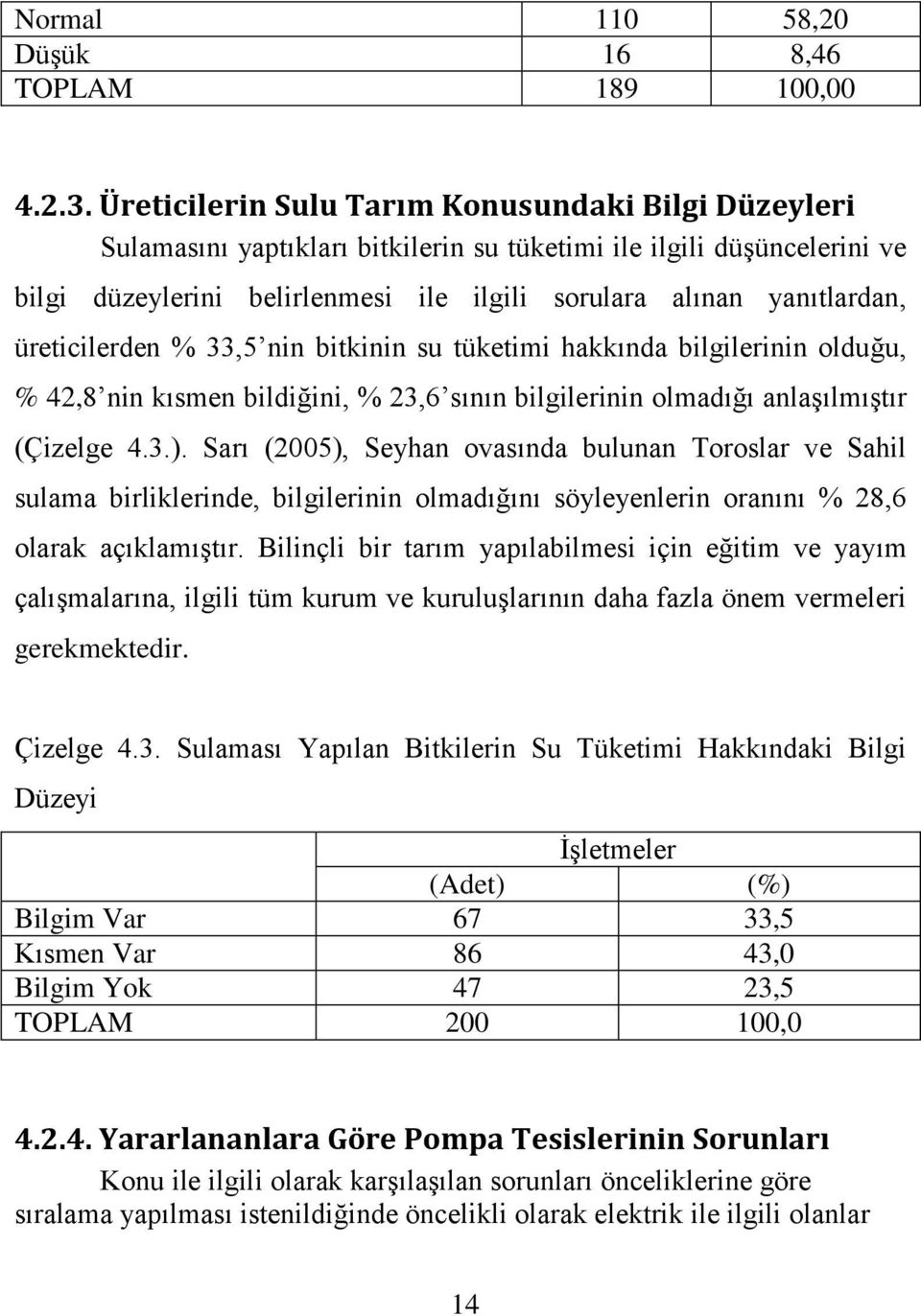 üreticilerden % 33,5 nin bitkinin su tüketimi hakkında bilgilerinin olduğu, % 42,8 nin kısmen bildiğini, % 23,6 sının bilgilerinin olmadığı anlaşılmıştır (Çizelge 4.3.).