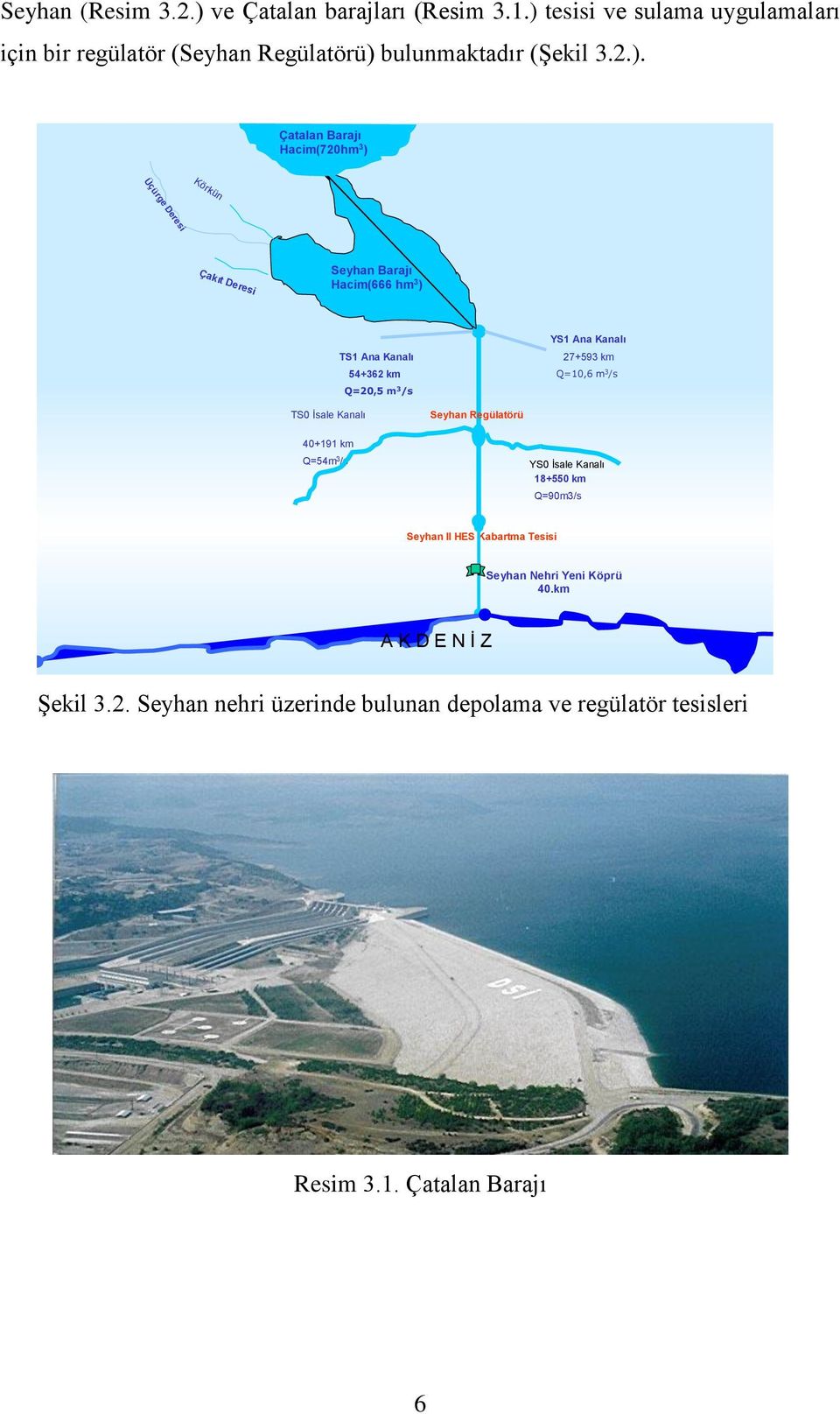 Çakıt Deresi Seyhan Barajı Hacim(666 hm 3 ) TS Ana Kanalı 54+362 km Q=20,5 m 3 /s YS Ana Kanalı 27+593 km Q=0,6 m 3 /s TS0 İsale Kanalı Seyhan