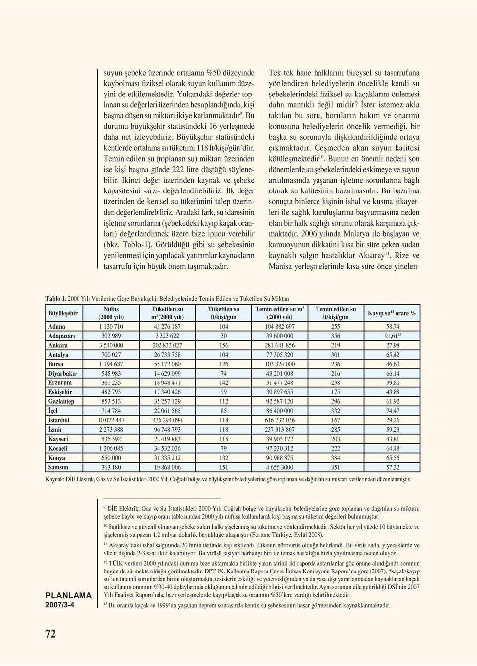 Büyükșehir statüsündeki kentlerde ortalama su tüketimi 118 lt/kiși/gün dür. Temin edilen su (toplanan su) miktarı üzerinden ise kiși bașına günde 222 litre düștüğü söylenebilir.