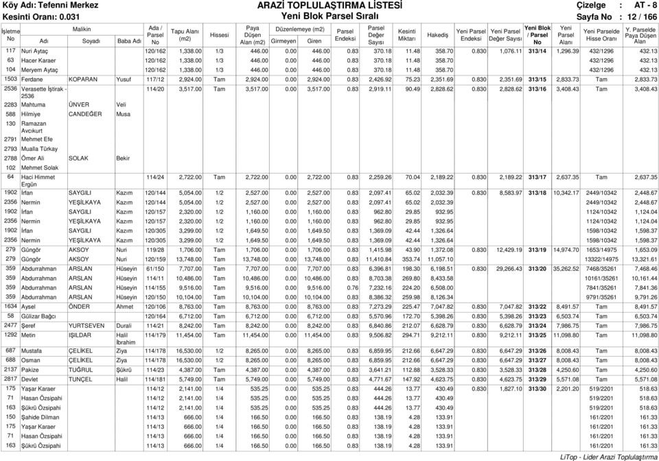 00 Tam 2,924.00 0.00 2,924.00 0.83 2,426.92 75.23 2,351.69 0.830 2,351.69 313/15 2,833.73 Tam 2,833.73 2536 Verasette İştirak - 114/20 3,517.00 Tam 3,517.00 0.00 3,517.00 0.83 2,919.11 90.49 2,828.