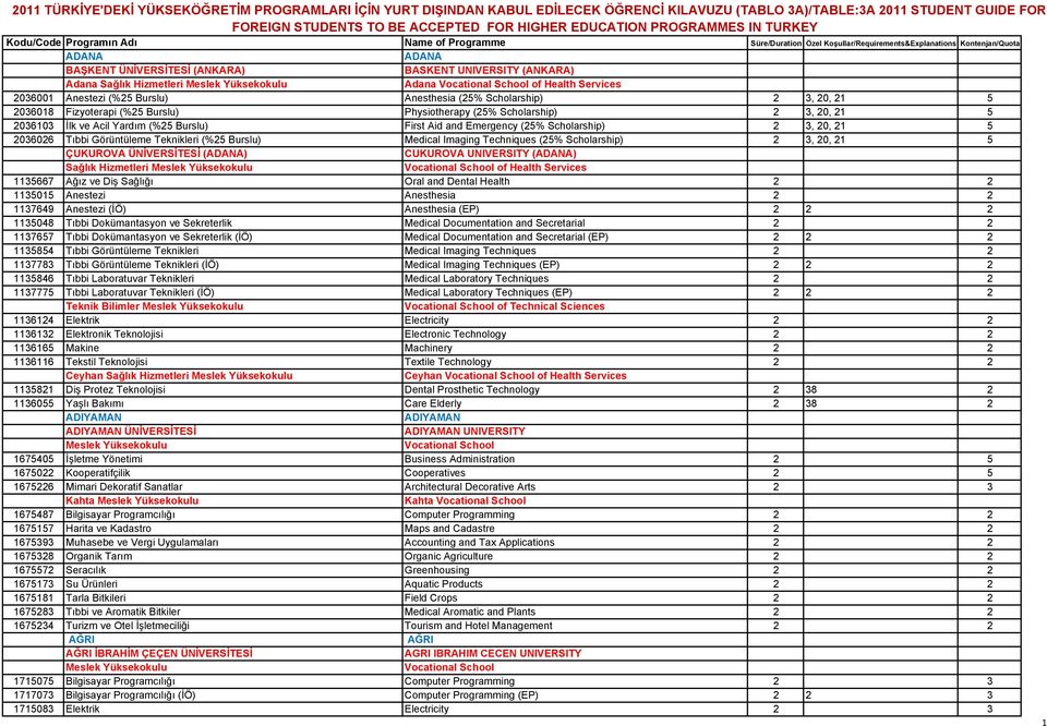 Burslu) Physiotherapy (25% Scholarship) 2 3, 20, 21 5 2036103 İlk ve Acil Yardım (%25 Burslu) First Aid and Emergency (25% Scholarship) 2 3, 20, 21 5 2036026 Tıbbi Görüntüleme Teknikleri (%25 Burslu)