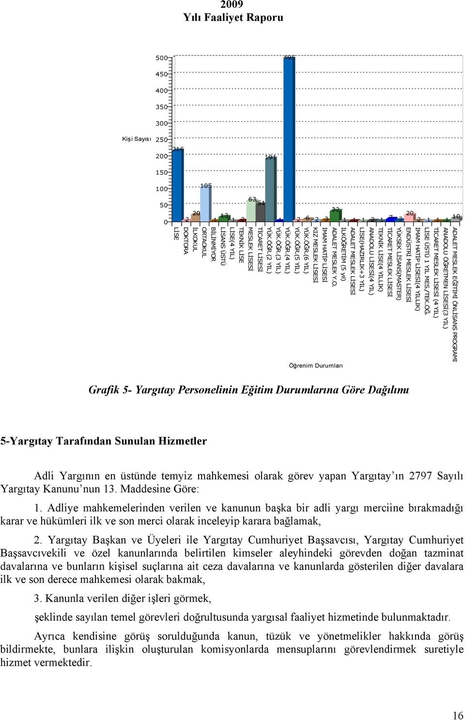 Öğrenim Durumları İLKÖĞRETİM (5 yıl) ADALET MESLEK LİSESİ LİSE(HAZIRLIK+3 YIL) ANADOLU LİSESİ(4 YIL) TEKNİK LİSE(4 YILLIK) TİCARET MESLEK LİSESİ YÜKSEK LİSANS(MASTER) ENDÜSTRİ MESLEK LİSESİ İMAM