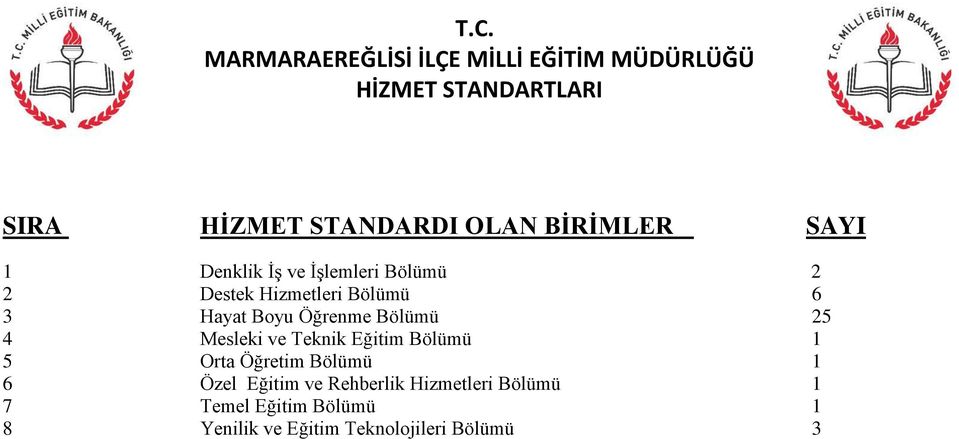 4 Mesleki ve Teknik Eğitim Bölümü 5 Orta Öğretim Bölümü 6 Özel Eğitim ve