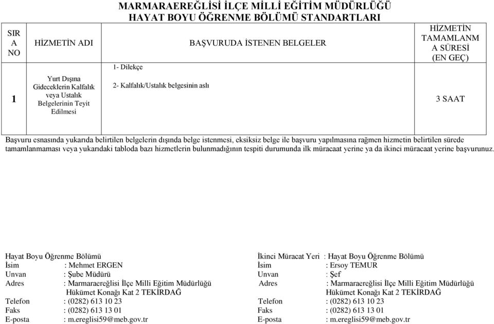 belgesinin aslı 3 ST Hayat Boyu Öğrenme Bölümü İkinci Müracat Yeri : Hayat