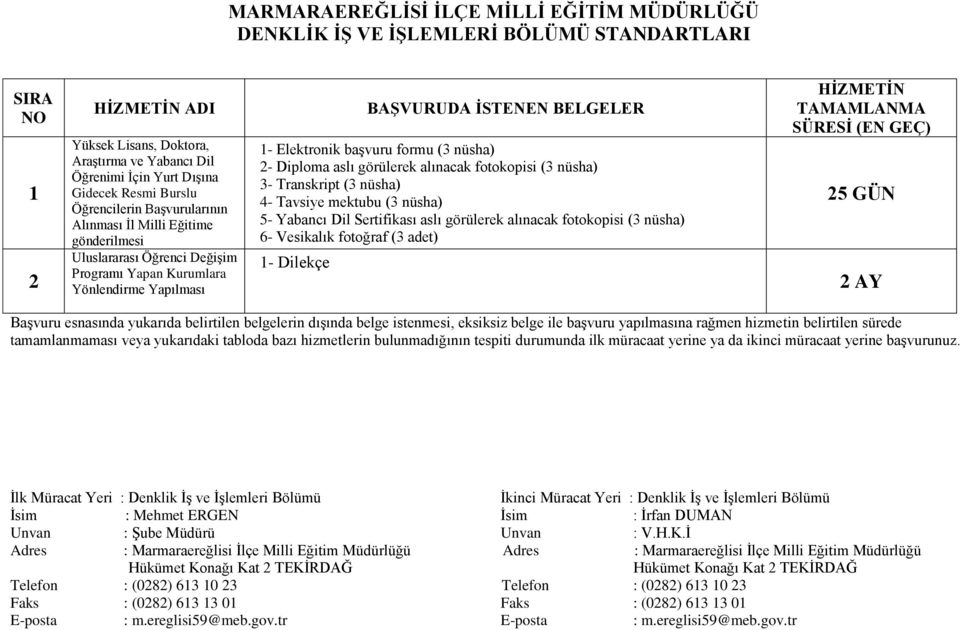 fotokopisi (3 nüsha) 3- Transkript (3 nüsha) 4- Tavsiye mektubu (3 nüsha) 5- Yabancı Dil Sertifikası aslı görülerek alınacak fotokopisi (3 nüsha) 6- Vesikalık fotoğraf (3 adet) TMMLNM