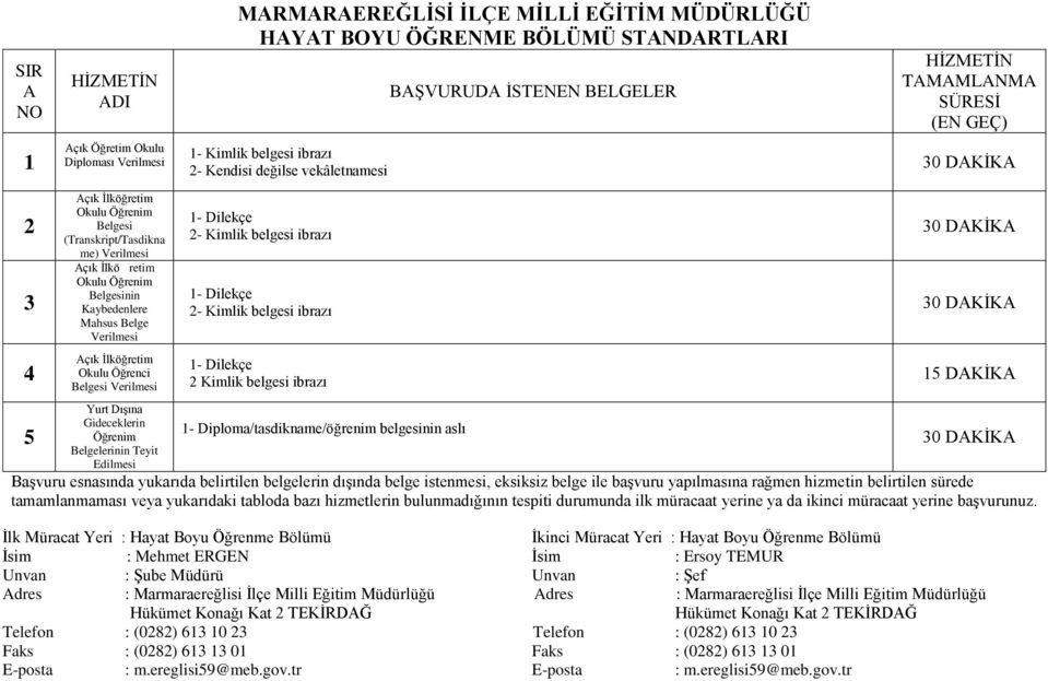 Yurt Dışına Gideceklerin Öğrenim Belgelerinin Teyit Edilmesi 2- Kimlik belgesi ibrazı 2- Kimlik belgesi ibrazı 2 Kimlik belgesi ibrazı - Diploma/tasdikname/öğrenim belgesinin