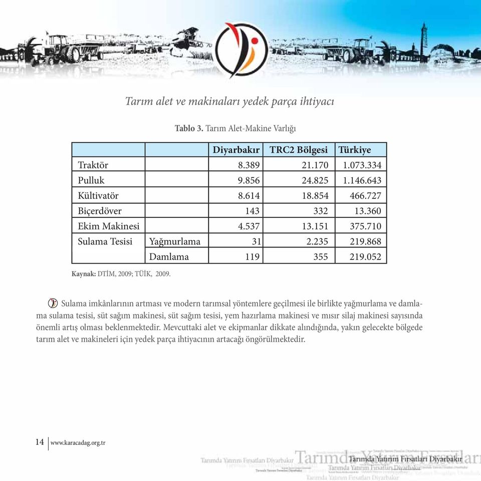 Sulama imkânlarının artması ve modern tarımsal yöntemlere geçilmesi ile birlikte yağmurlama ve damlama sulama tesisi, süt sağım makinesi, süt sağım tesisi, yem hazırlama makinesi ve mısır silaj