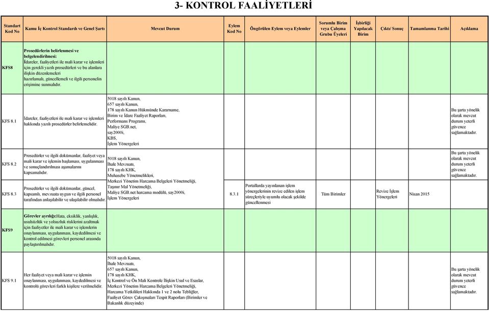 1 İdareler, faaliyetleri ile mali karar ve işlemleri hakkında yazılı prosedürler belirlemelidir. 178 sayılı Kanun Hükmünde Kararname, ve İdare Faaliyet Raporları, Performans Programı, Maliye.