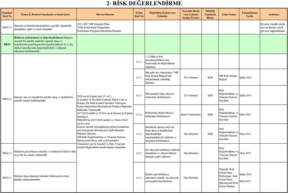 2013-2017 MB Stratejik Planı, Yıllık Performans Programları, Performans Programı Hazırlama Broşürü olarak mevcut RDS6 Risklerin belirlenmesi ve değerlendirilmesi: İdareler, sistemli bir şekilde