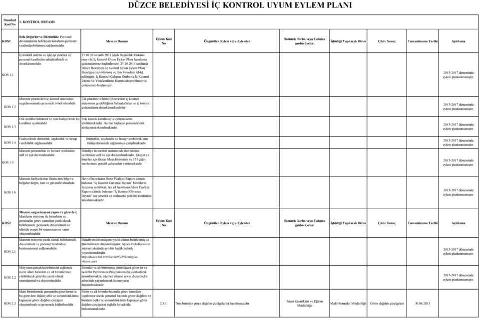 2014 tarih 2031 sayılı Başkanlık Makamı onayı ile İç Kontrol Uyum Eylem Planı hazırlama çalışmalarımız başlatılmıştır. 23.10.