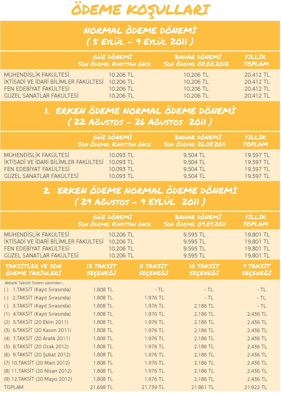 ERKEN ÖDEME NORMAL ÖDEME DÖNEMİ ( 22 Ağustos - 26 Ağustos 2011 ) GÜZ DÖNEMİ BAHAR DÖNEMİ YILLIK Son Ödeme: Kayittan önce Son Ödeme: 26.08.2011 TOPLAM MÜHENDİSLİK FAKÜLTESİ 10.093 TL 9.504 TL 19.