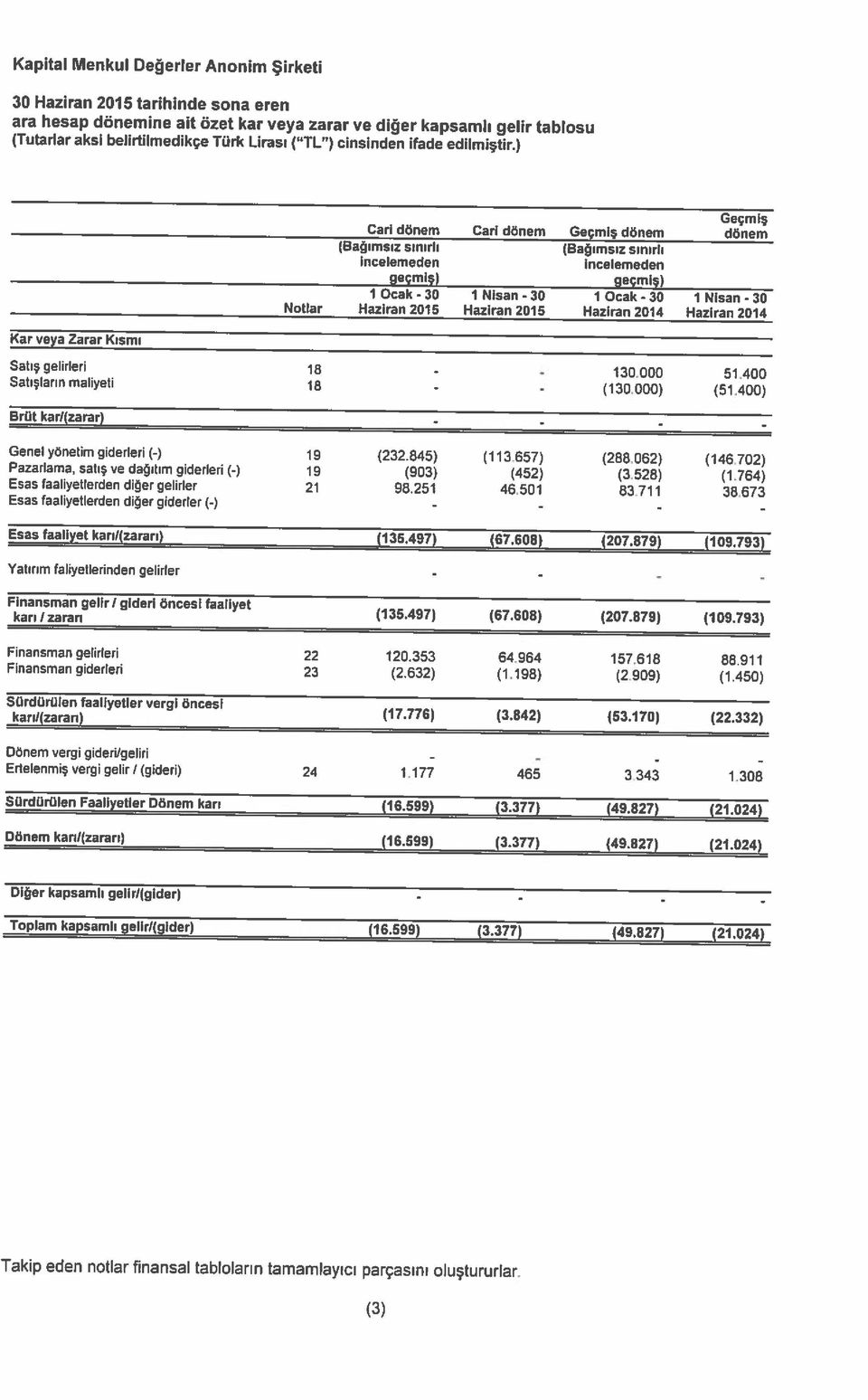 dönem dönem Geçmiş ara hesap dönemine ait özet kar veya zarar ve diğer kapsamlı gelir tablosu 30 Haziran 2015 tarihinde sona eren (Tutarlar aksi belirtilmedikçe Türk Lirası ( TL) cinsinden ifade