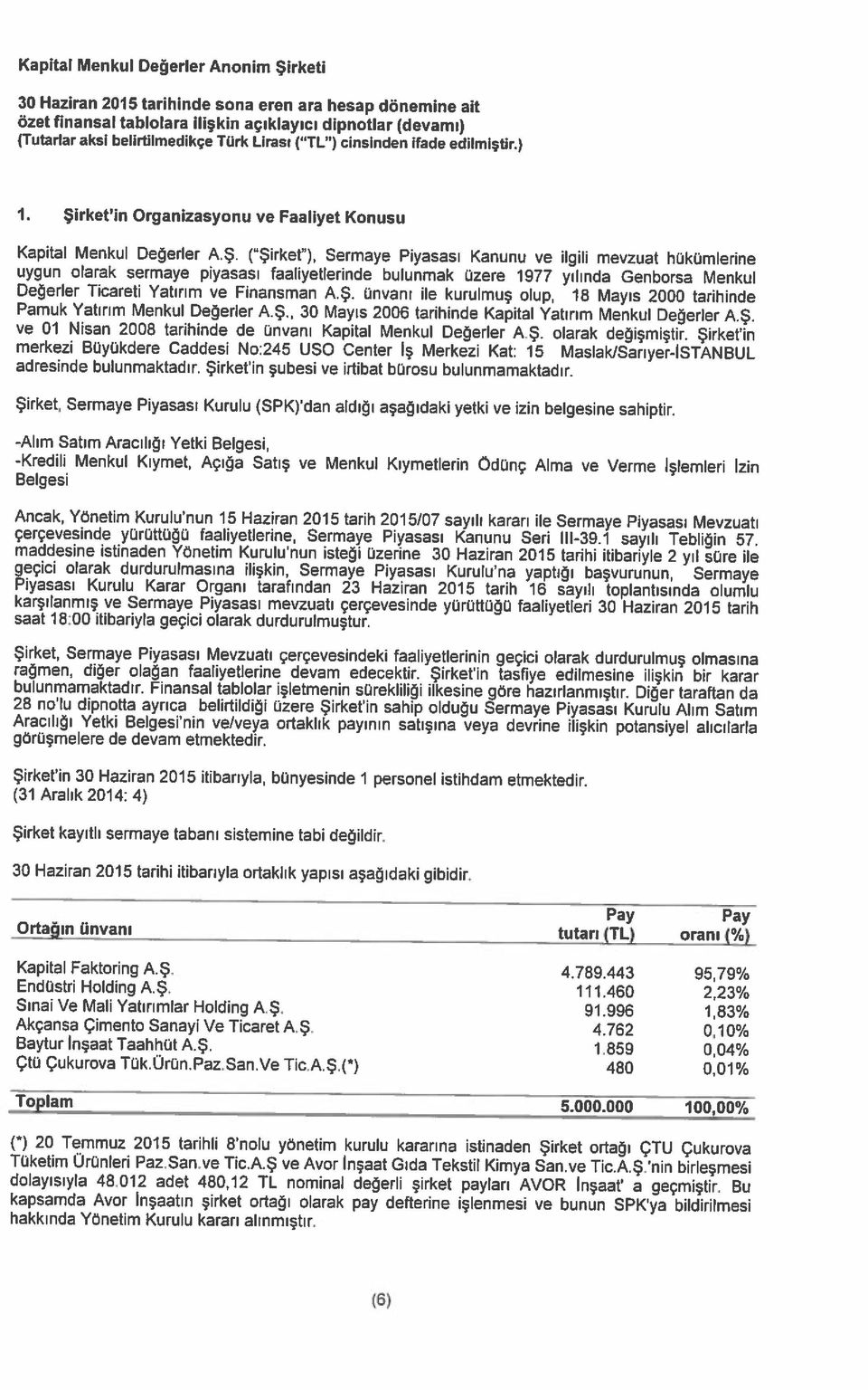 Şirket in merkezi Büyükdere Caddesi No:245 USO Center iş Merkezi Kat: 15 Maslak/SarıyerISTANBUL Değerler Ticareti Yatırım ve Finansman AŞ.