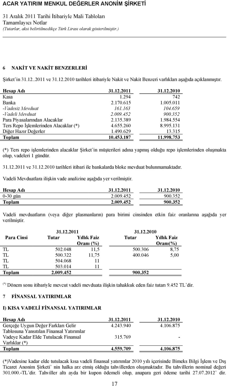 131 Diğer Hazır Değerler 1.490.629 13.315 Toplam 10.453.187 11.998.