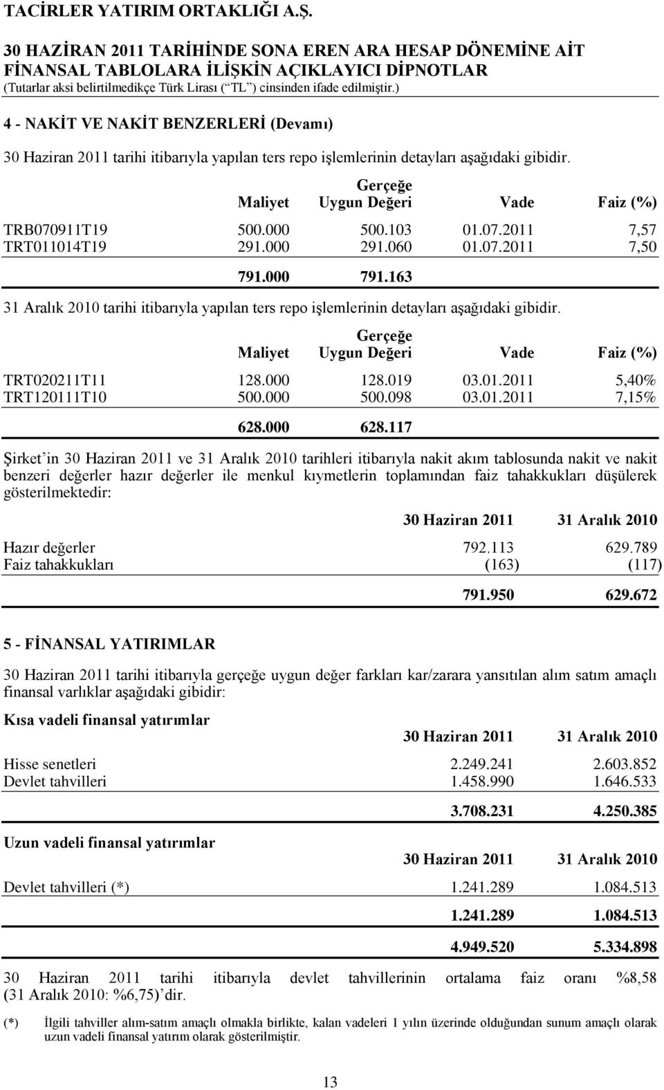 Gerçeğe Maliyet Uygun Değeri Vade Faiz (%) TRT020211T11 128.000 128.019 03.01.2011 5,40% TRT120111T10 500.000 500.098 03.01.2011 7,15% 628.000 628.