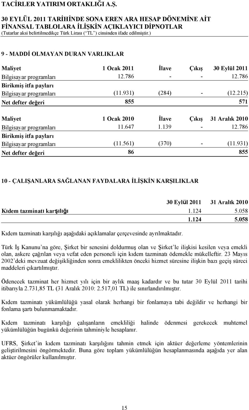 931) Net defter değeri 86 855 10 - ÇALIŞANLARA SAĞLANAN FAYDALARA İLİŞKİN KARŞILIKLAR Kıdem tazminatı karşılığı 1.124 5.058 1.124 5.058 Kıdem tazminatı karşılığı aşağıdaki açıklamalar çerçevesinde ayrılmaktadır.