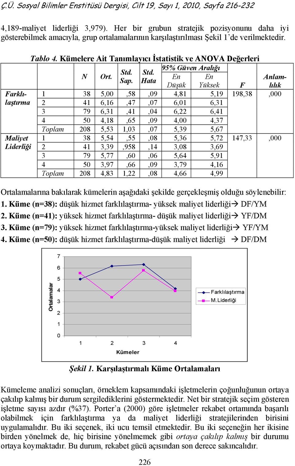 Hata Düşük Yüksek F Farklılaştırma 1 38 5,00,58,09 4,81 5,19 198,38,000 2 41 6,16,47,07 6,01 6,31 3 79 6,31,41,04 6,22 6,41 4 50 4,18,65,09 4,00 4,37 Toplam 208 5,53 1,03,07 5,39 5,67 Maliyet