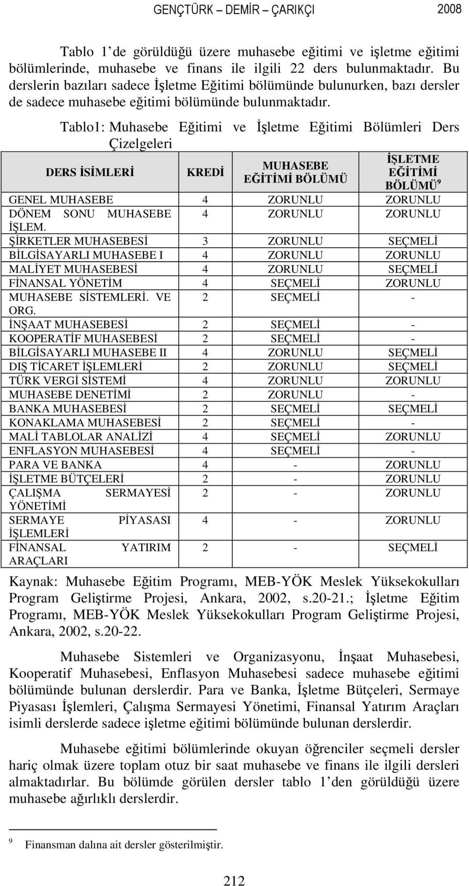 Tablo1: Muhasebe Eğitimi ve İşletme Eğitimi Bölümleri Ders Çizelgeleri DERS İSİMLERİ KREDİ İŞLETME MUHASEBE EĞİTİMİ EĞİTİMİ BÖLÜMÜ BÖLÜMÜ 9 GENEL MUHASEBE 4 ZORUNLU ZORUNLU DÖNEM SONU MUHASEBE 4