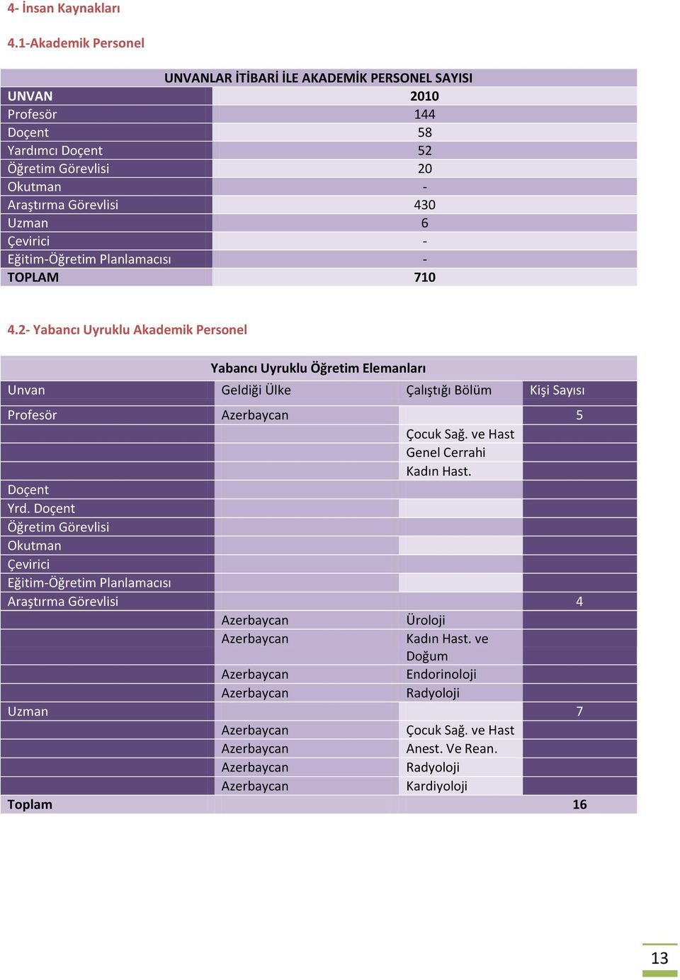 - Eğitim-Öğretim Planlamacısı - TOPLAM 710 4.